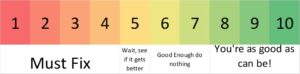 Google Ads Quality Score Actions to take