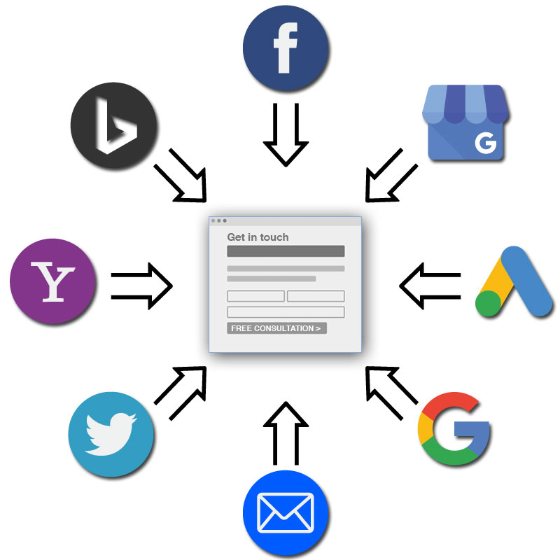 Lead Conversion Tracking