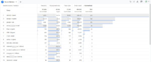 Google ads conversion tracking allows comparison to other traffic sources