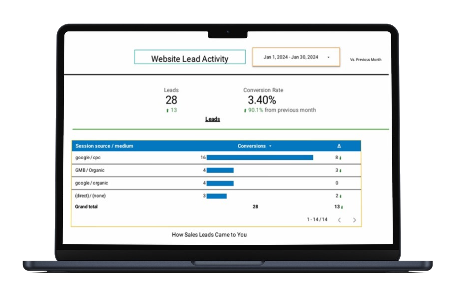 conversion tracking